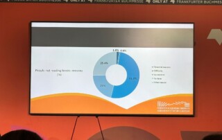 Auf einem Bildschirm wird ein Diagramm angezeigt.