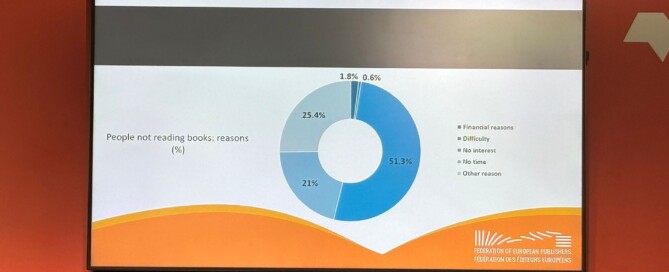 Auf einem Bildschirm wird ein Diagramm angezeigt.